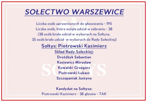 Wyniki w Warszewicach