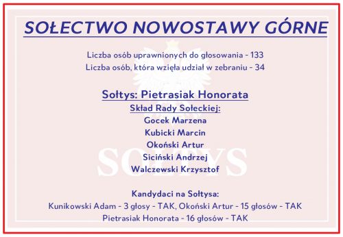 Wyniki w Nowostawach Górnych