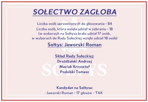 Wyniki w Zagłobie