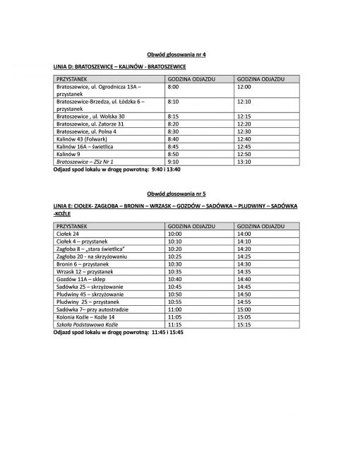 Wybory samorządowe 2024 - transport