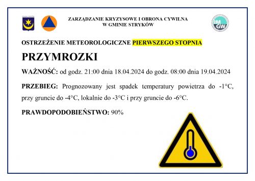 Ostrzeżenie meteorologiczne I stopnia