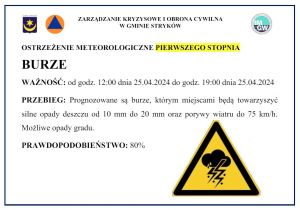 Ostrzeżenie meteorologiczne I stopnia - burze