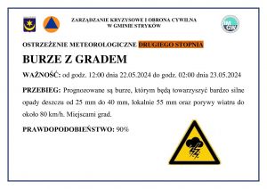Ostrzeżenie meteorologiczne II stopnia - burze z gradem