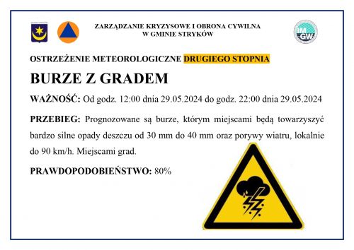 Meteorolodzy ostrzegają!!!