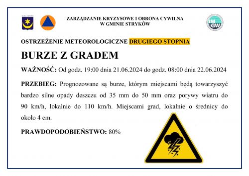 Ostrzeżenie meteorologiczne 21.06.2024