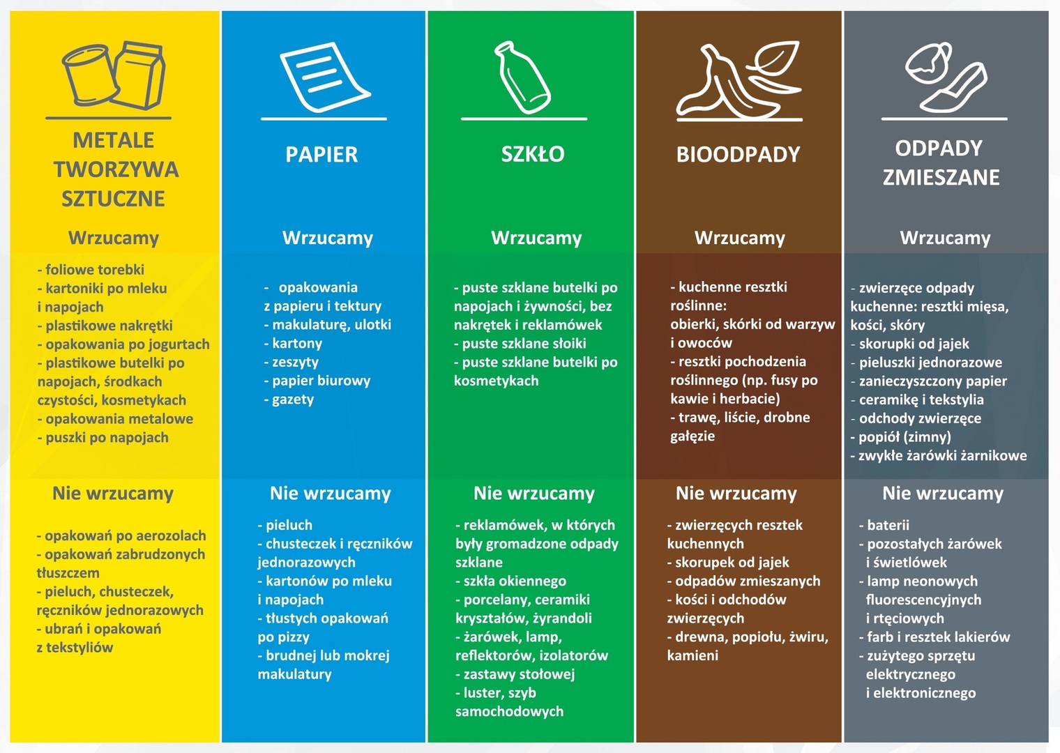 Segregacja odpadów i aktualizacja deklaracji – ważna prośba do Mieszkańców