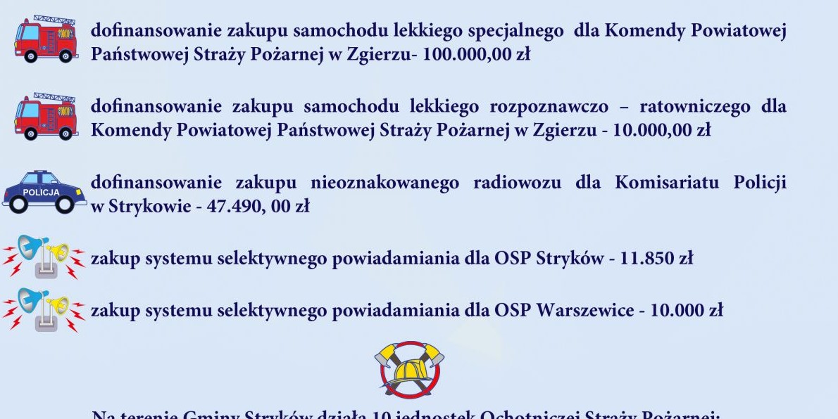 Ile i na co wydaje Gmina Stryków?