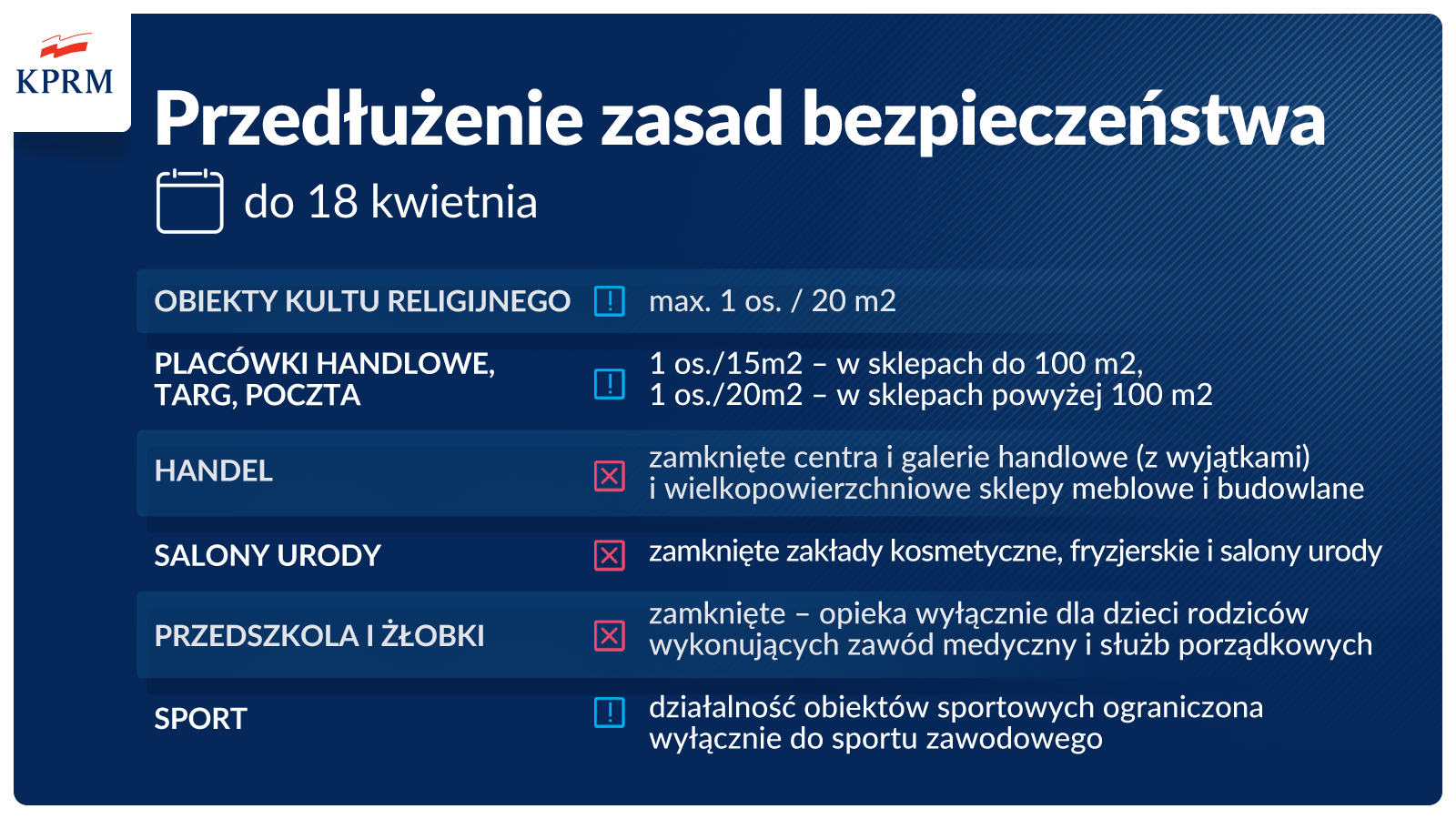 Obecne obostrzenia przedłużone do 18 kwietnia